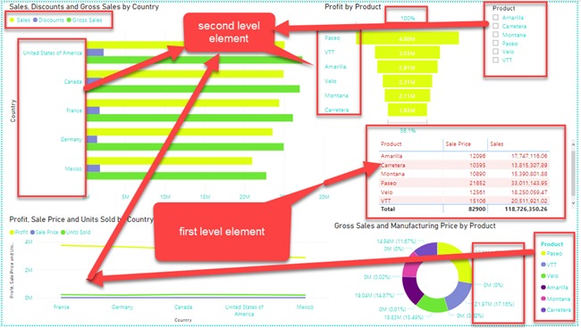 Second level element